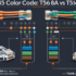 RJ45 Color Code