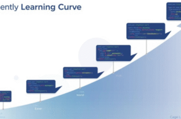Easiest Programming Language