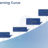 Easiest Programming Language